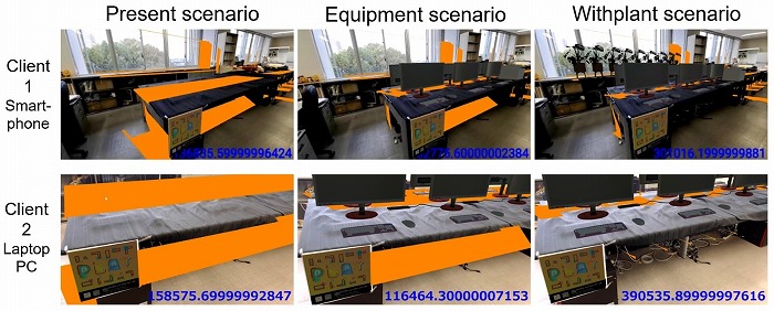 　図1　クライアント端末でのMR出力画像の例。オレンジ色の部分は直射日光の当たる場所を
　 　　 シミュレーションした結果。左列：現状、中列：プランA（装置のみ）、右列：プラ
　 　　 ンB（装置+植物）。上段：スマホ、下段：ノートPC。