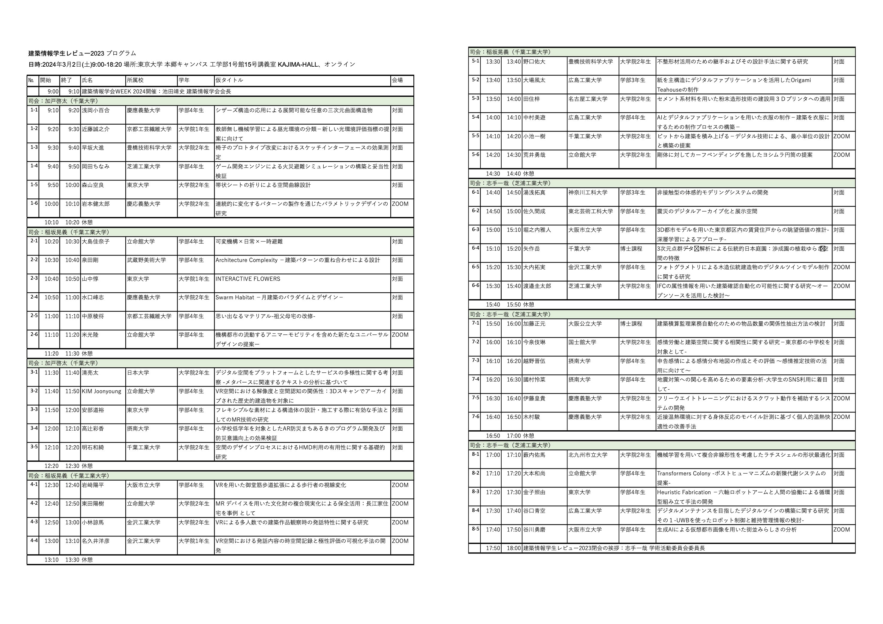 　「建築情報学生レビュー」の発表者プログラム