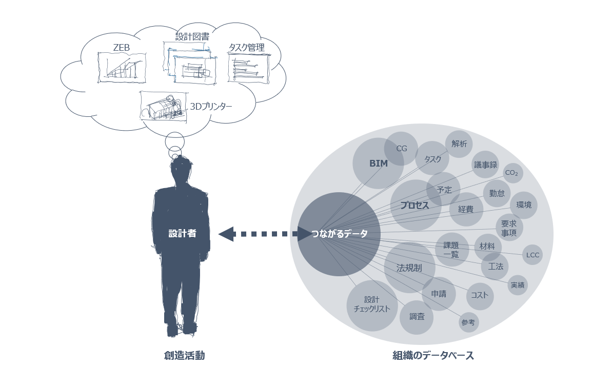 プロジェクト／BIM／経営・・・データの関わり方について考えてみる＜村松弘治氏＞