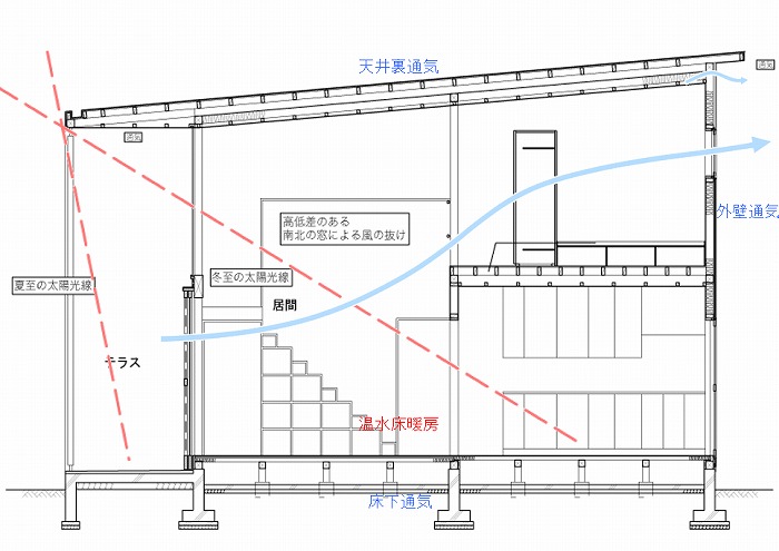 　箱の家001（難波和彦，1995年）の断面図（提供＝難波和彦＋界工作舎）
