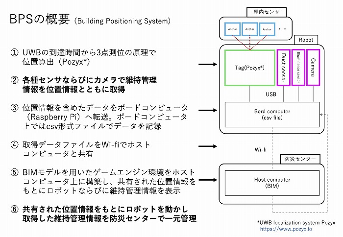 　BPSの概要