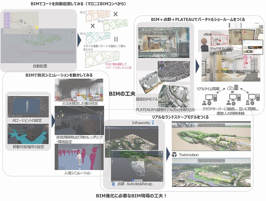 BIM進化に必要なBIM現場の　工夫！＜村松弘治氏＞