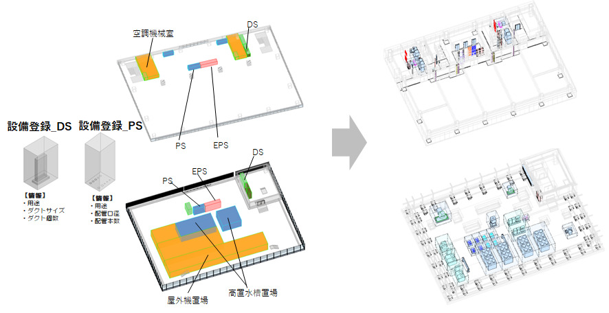 設備でBIMを活用するためのちょっとした工夫　　　　　　　＜吉原和正氏＞