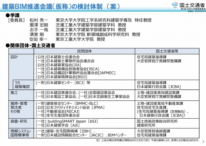 　建築BIM推進会議（仮称）の検討体制＜案＞（画像は国土交通省ホームページから転載）