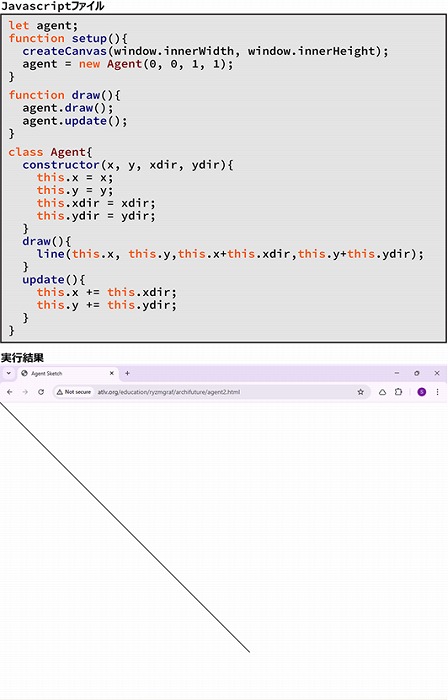 　　　　　　 図4　エージェントのクラスを追加したJavascriptファイルと実行結果
　　　　　　 ※上記の画像、キャプションをクリックすると実行サンプルへリンク
　　　　　　　 します。