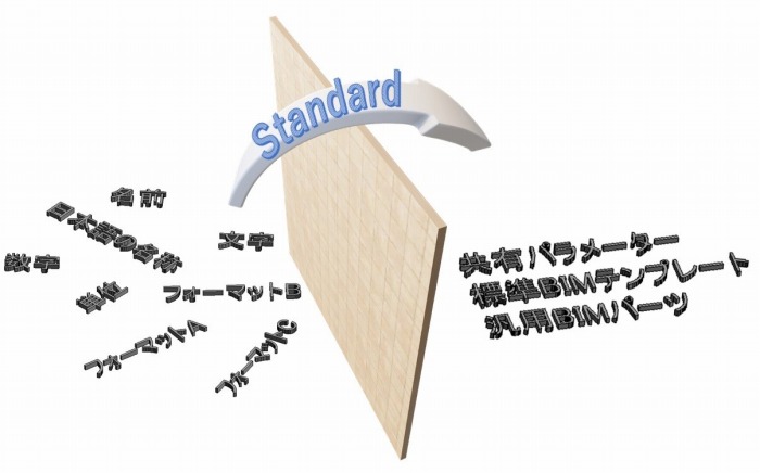 建物のデジタル化に向けて乗り越えなくてはいけない大きな壁＜吉原和正氏＞