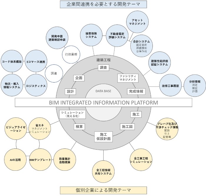 社会インフラとしての「BIM　情報プラットフォーム」への　転換＜関戸博高氏＞