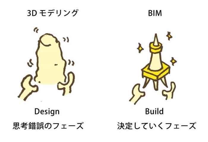 建築を使うためのモデル　　　＜猪里孝司氏＞