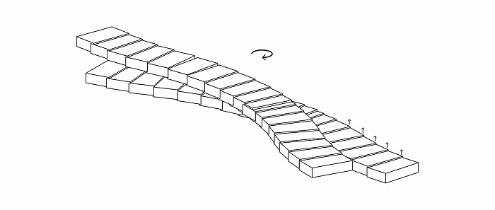 　図6　勾配を持つ直方体の列の複製とXY平面周りの回転