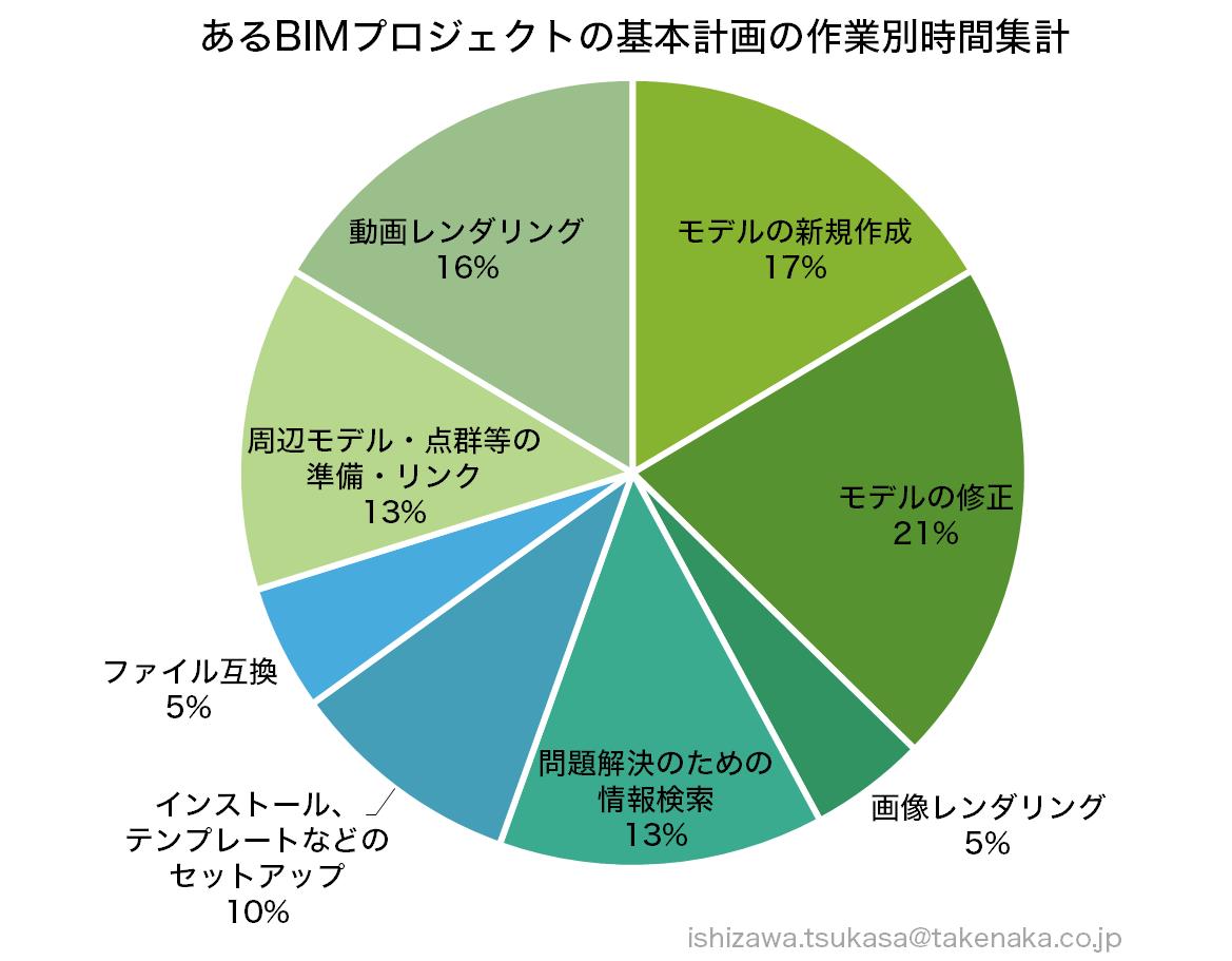 一人前のビッグデータ　　　　　＜石澤　宰氏＞