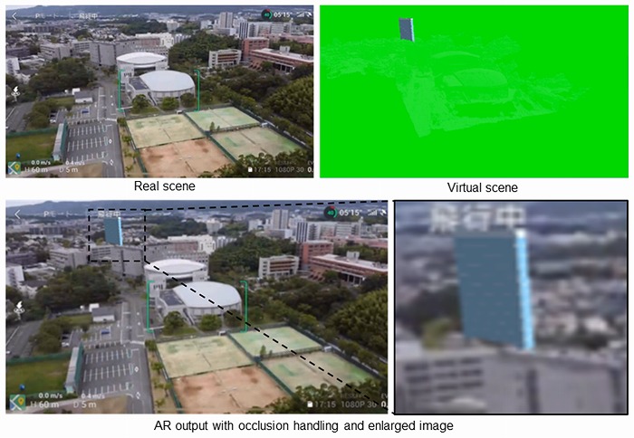 　図1　3D都市モデルによりオクルージョン処理を施したドローンとMRの統合システム：
　　　（左上）ドローンカメラの映像、（右上）同視点での3D都市モデル（3D設計モデル以外は
　　　  純緑色で塗りつぶし）、（下）オクルージョン処理を施したMR出力