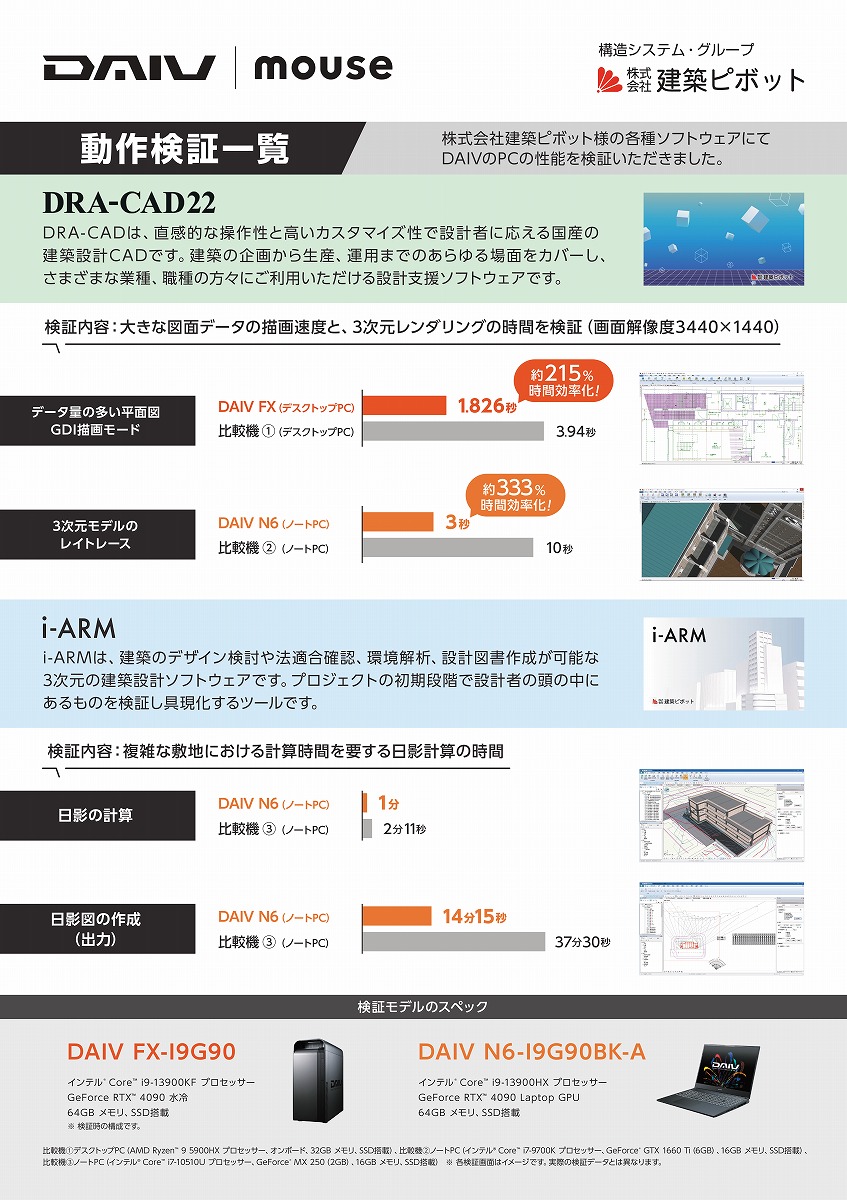 　動作検証一覧　Ⓒマウスコンピューター