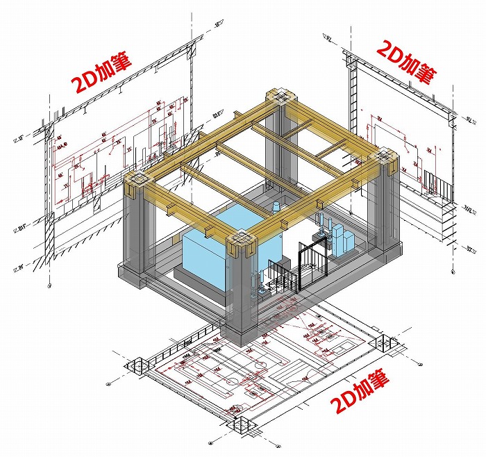 BIMソフト上での2D加筆併用　による現実的なBIM活用　　　＜吉原和正氏＞