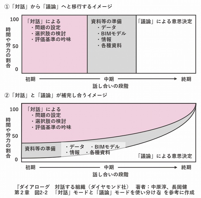 対話・雑談・議論 <山崎裕昭氏>