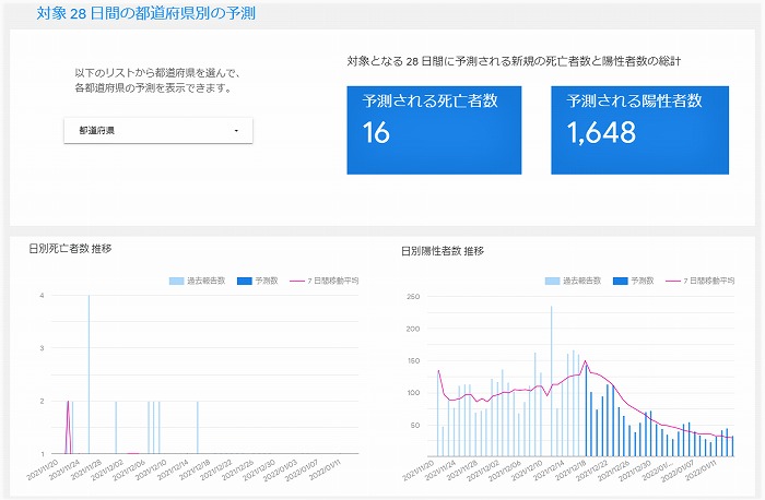 「人」が介在するシミュレーション＜谷口景一朗氏＞