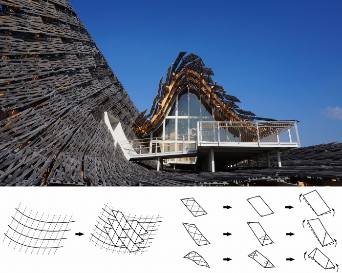 　図２．ミラノ万博中国館（建築設計：Studio Link-Arc、屋根ファサード設計：ATLV）
