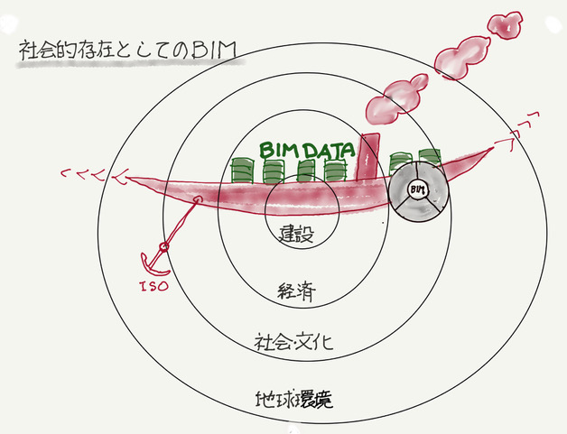 あなたのBIMデータは生かされていますか？＜関戸博高氏＞