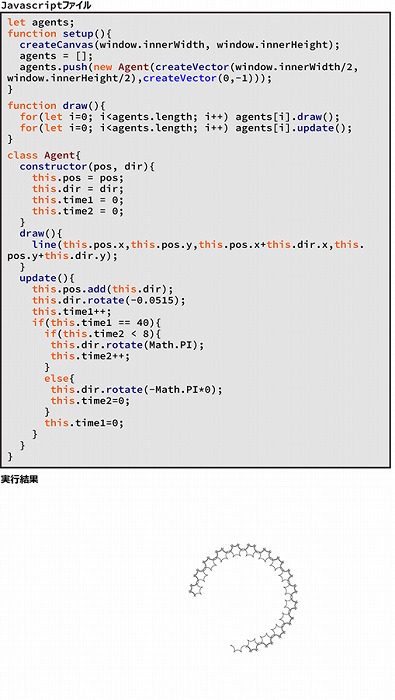 　　　　　　　　　図8　二つの階層の動作をするエージェントのJavascript
　　　　　　　　　ファイルと実行結果
　　　　　　　　　※上記の画像、キャプションをクリックすると実行サンプル
　　　　　　　　　　へリンクします。