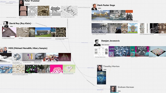 　図１２．オブジェクト指向存在論建築：David Ruy, MOS, Mark Foster Gage, Peter Trummer, 
　　　　　Damjan Jovanovic, Timothy Morton, Graham Herman (上記Miroの資料より)